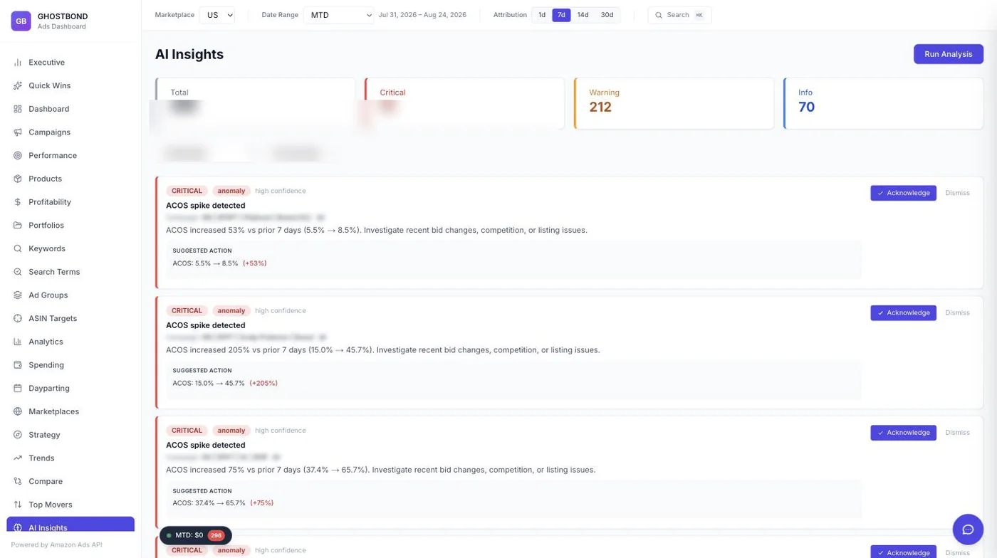 Anomaly detection · ACoS deltas shown, campaign identifiers redacted